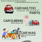What is a Salvage Car Title